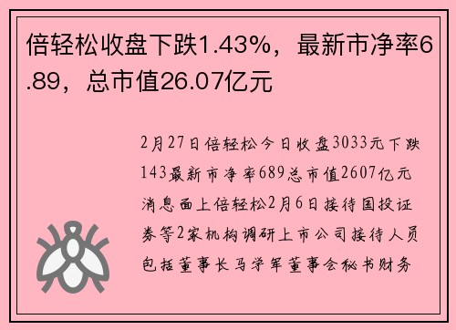 倍轻松收盘下跌1.43%，最新市净率6.89，总市值26.07亿元